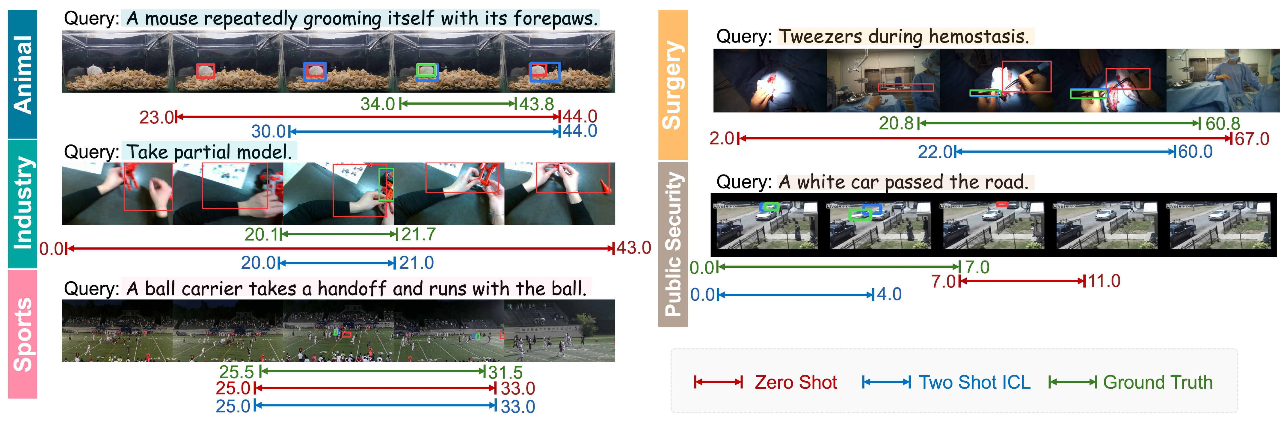 Qualitative examples