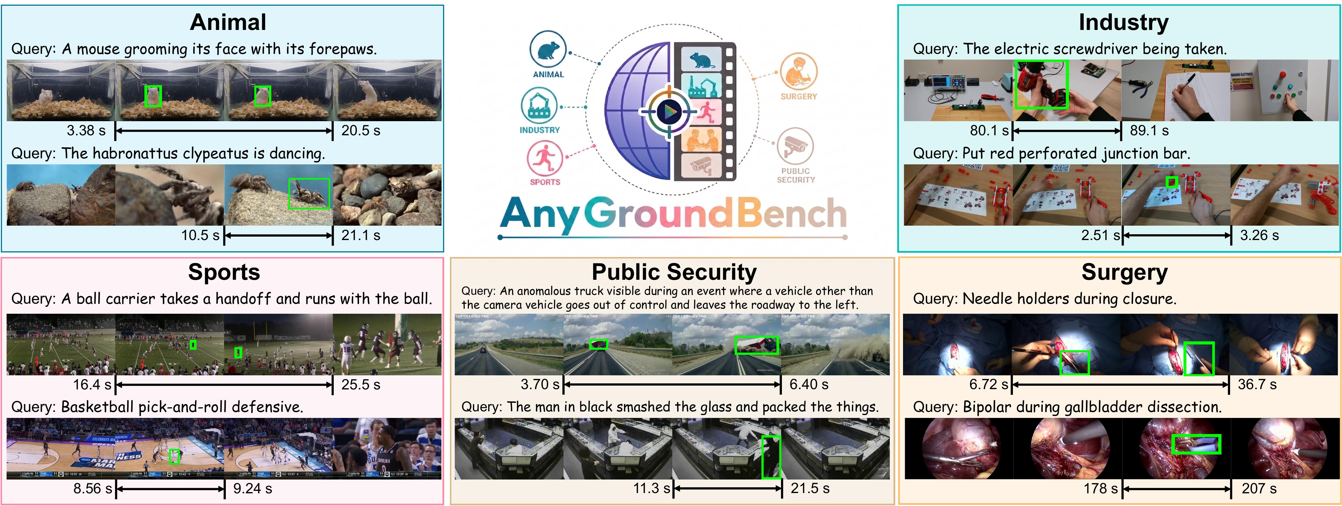 AnyGroundBench teaser
